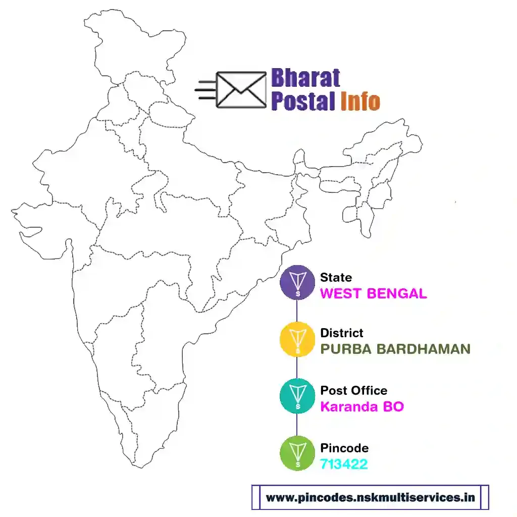 west bengal-purba bardhaman-karanda bo-713422